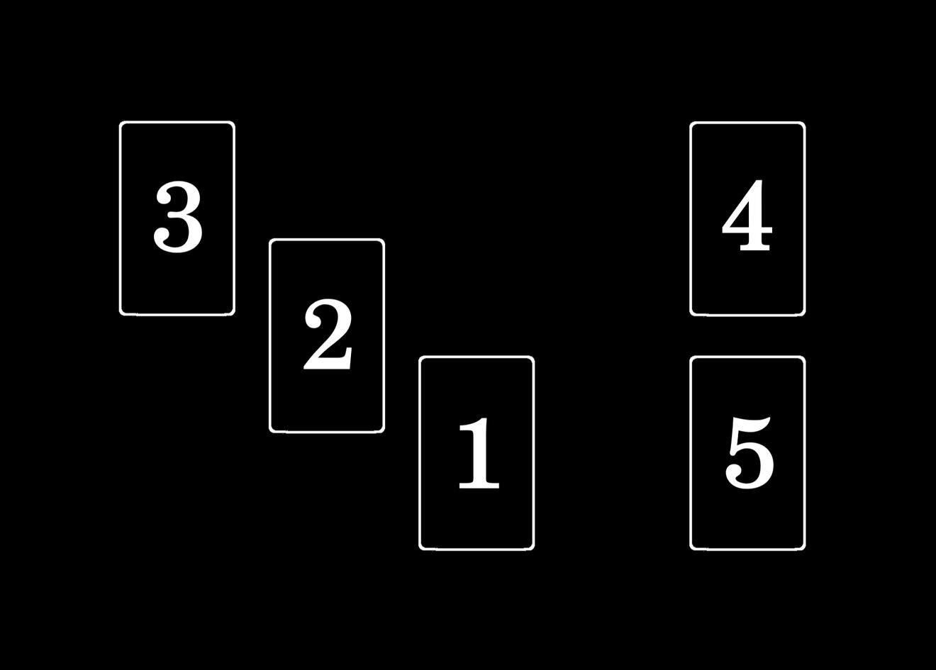 Black and white image of five cards; three arranged diagonally from bottom right to top left, then two on the right, one above the other