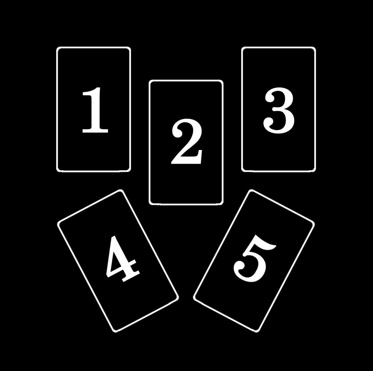 Black and white image of six cards. Card 1 is at the bottom. Cards 2 and 4 radiate upwards and left. Cards 3 and 6 radiate upwards and right. Card 5 is centred at the top