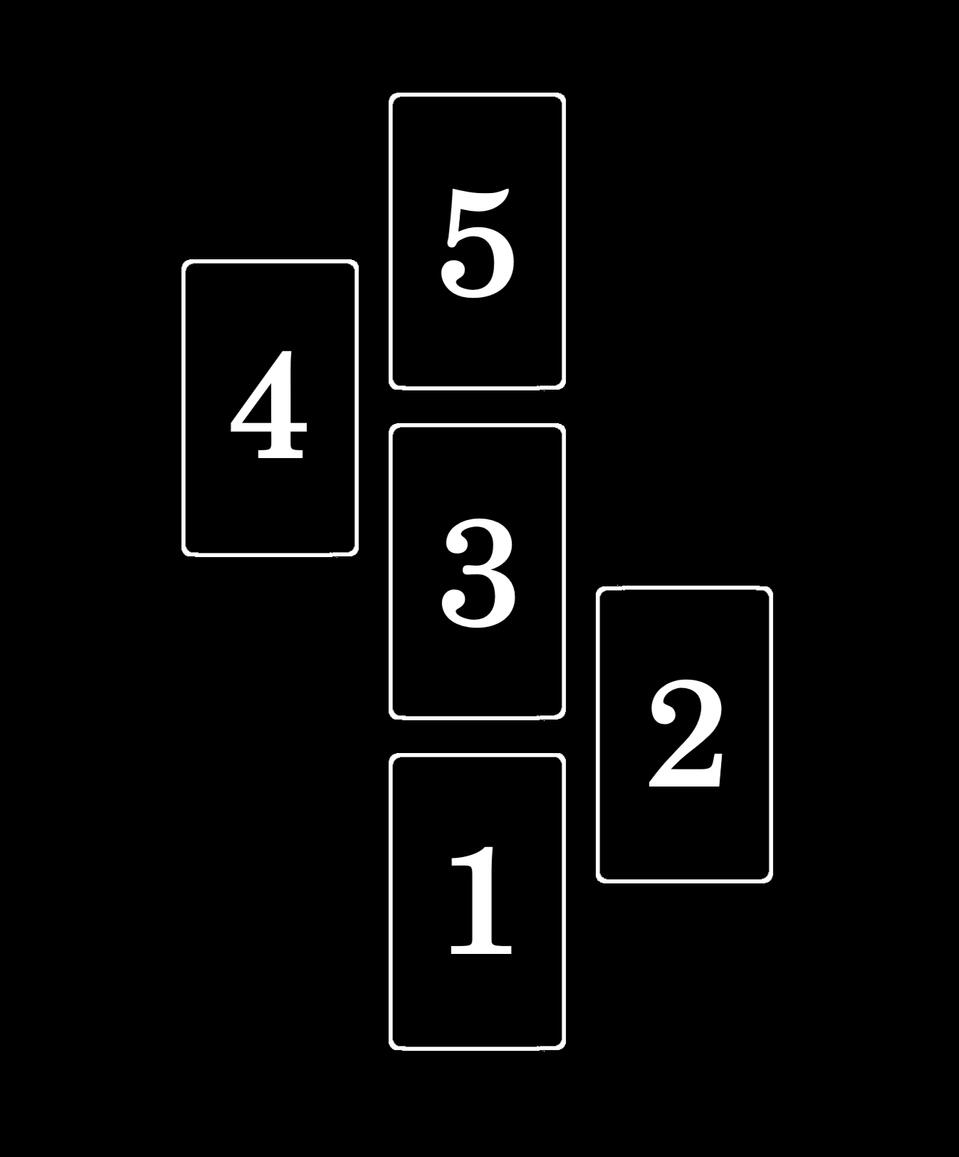 Black and white image of five cards. Cards 1, 3, and 5 are arranged in a column, bottom to top. Card 2 is to the right, positioned between cards 1 and 3 height-wise. Card 4 is to the left, positioned between cards 3 and 5 height-wise.